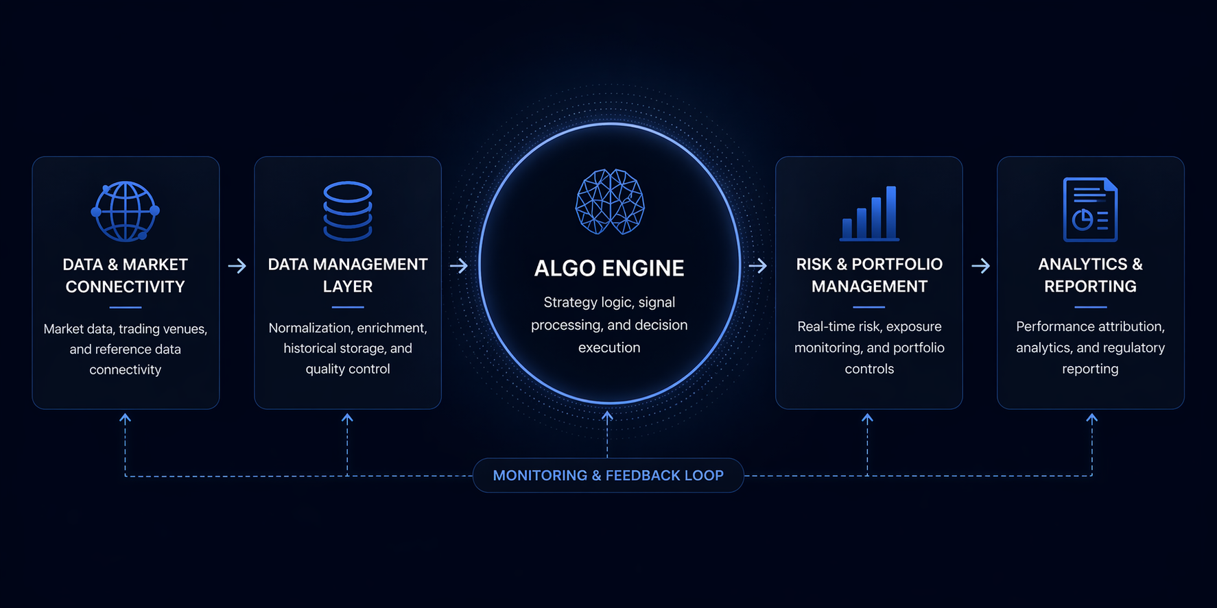 Technology architecture visual